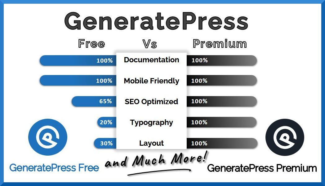 generatepress free vs premium