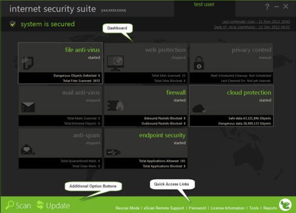 Dashboard of antivirus